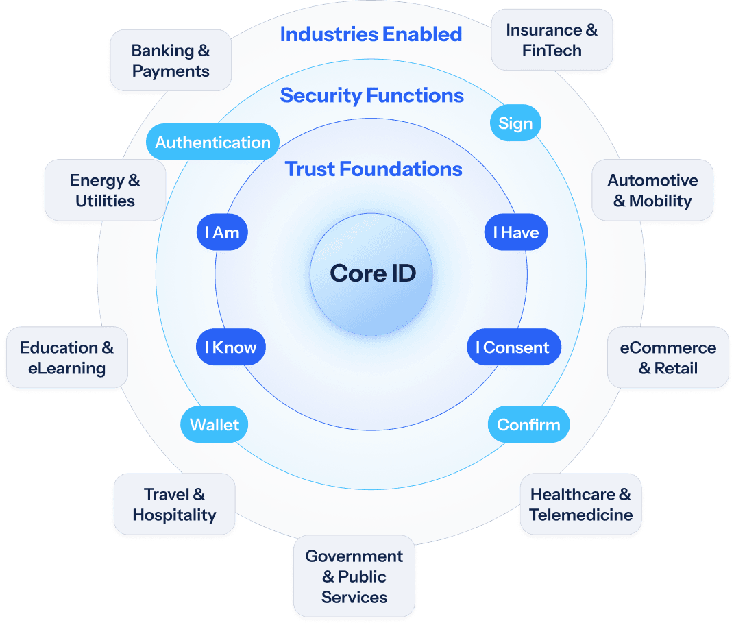 mobile-mIDentity-digital-world-image